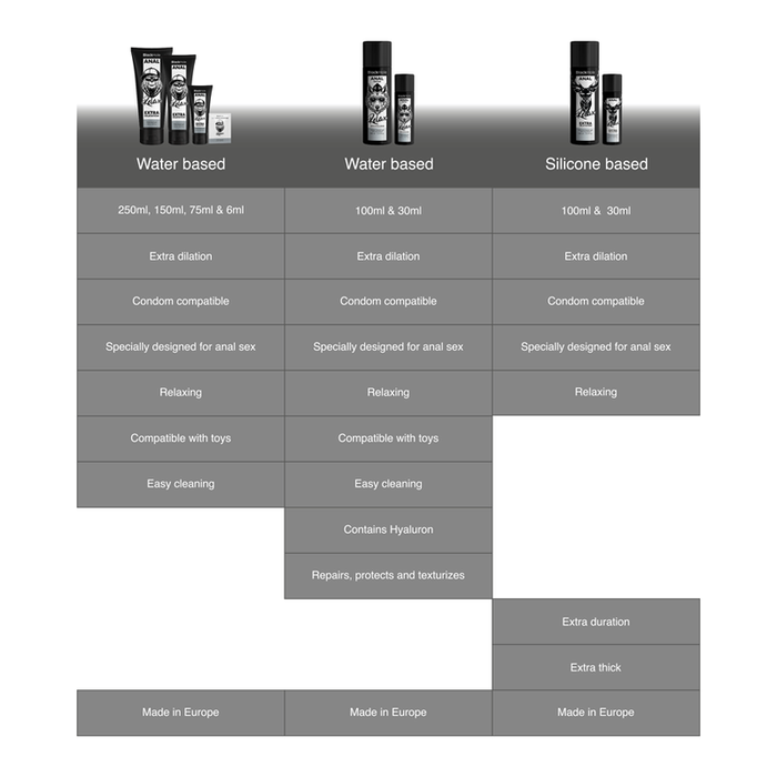 BLACK HOLE - WATER-BASED ANAL DILATION GEL 70 ML