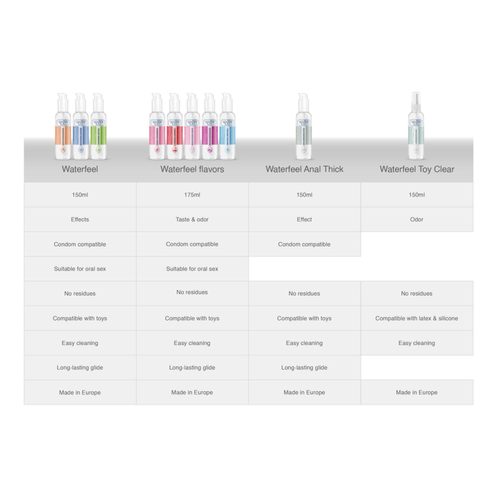 WATERFEEL - HEAT EFFECT LUBRICANT 150 ML
